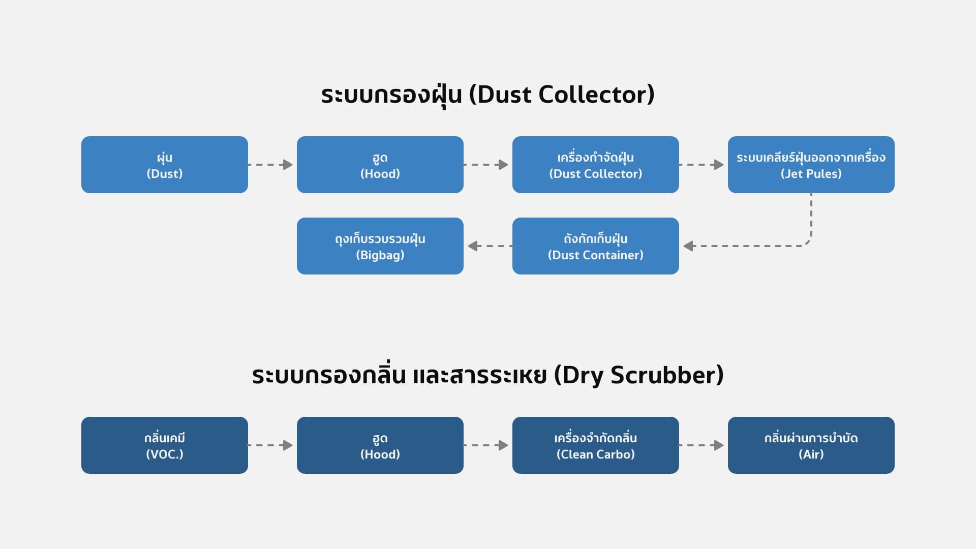 แผนและ<span class='inline-block'>โครงการอื่นๆ</span> <span class='inline-block'>ในปี 2568</span>