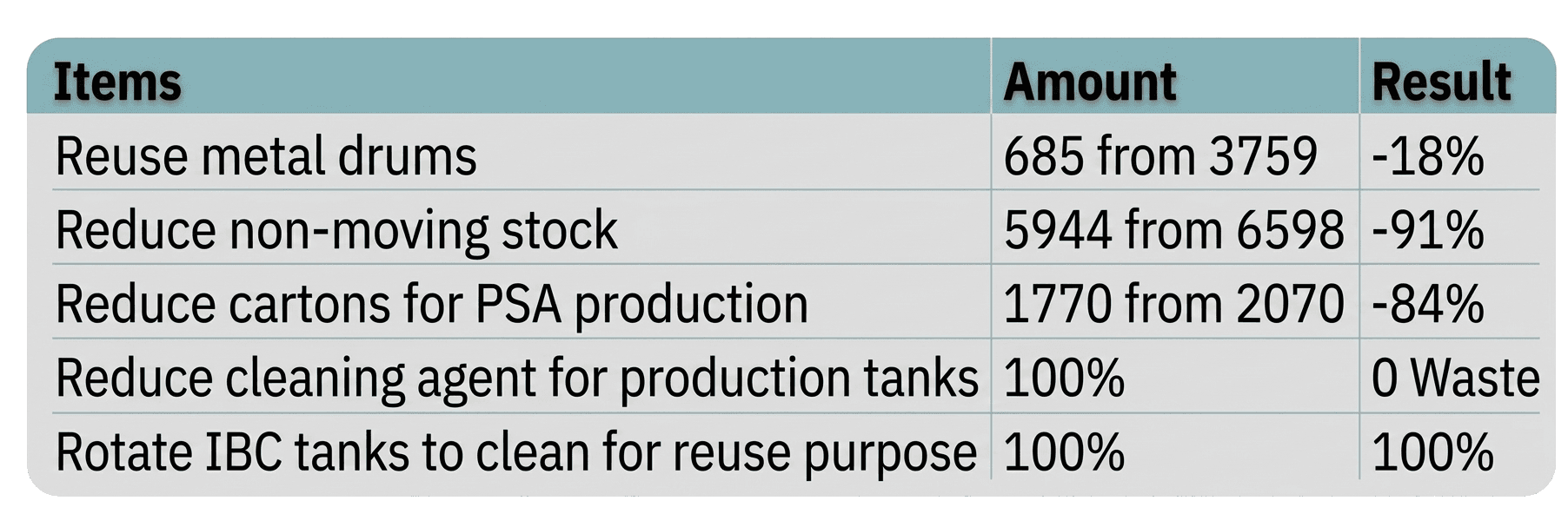 Circular Economy